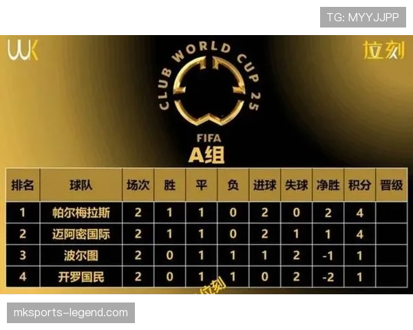2026世界杯48队参赛如何分组,12个小组赛制规则是什么