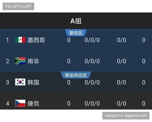 墨西哥2026世界杯出线形势分析：主场优势能否助墨军突围死亡之组
