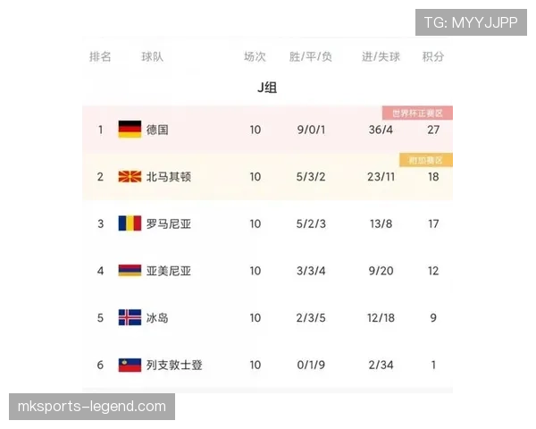 克罗地亚头名路线图分析